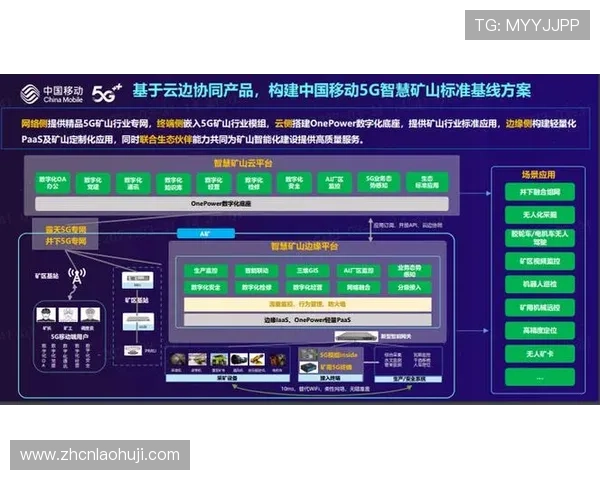 全面解析5G电游站的技术优势与未来发展趋势,助力玩家掌握行业最新动态 全面解析5G电游站的技术优势与未来发展趋势,助力玩家掌握行业最新动态