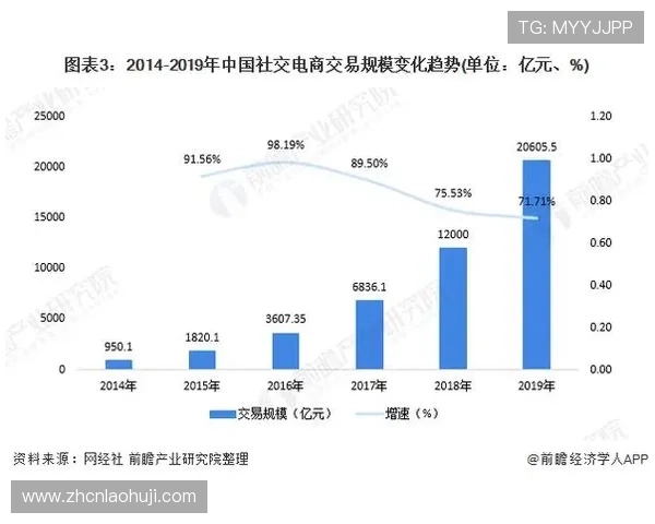 老虎机卖的最新市场趋势分析与未来发展方向探讨